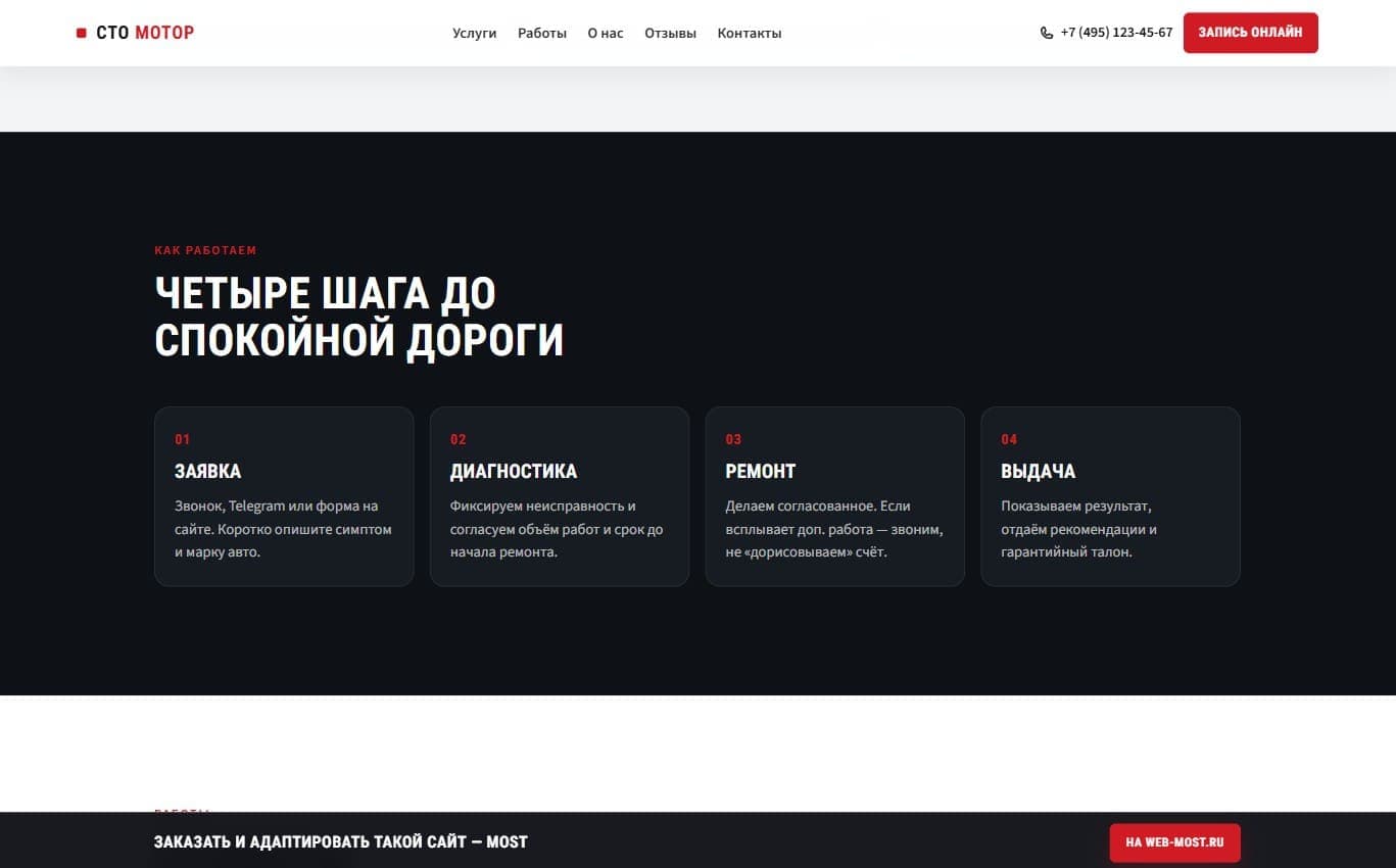 Этапы работы сервиса